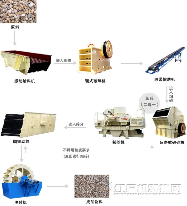 鵝卵石破石生產線