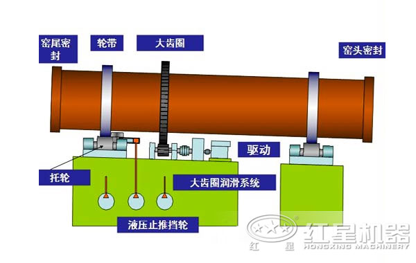 石油焦回轉窯內部結構圖