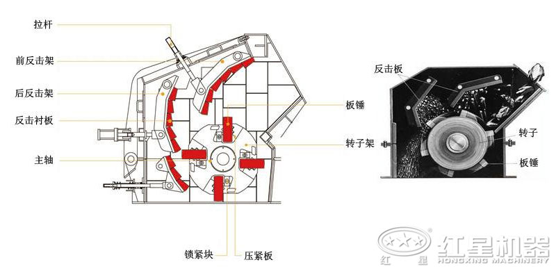 新型反擊式破碎機(jī)內(nèi)部結(jié)構(gòu)圖