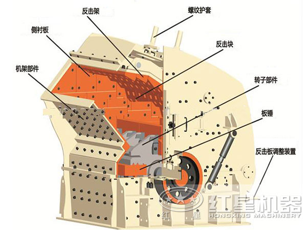 石灰石反擊式破碎機(jī)內(nèi)部結(jié)構(gòu)圖
