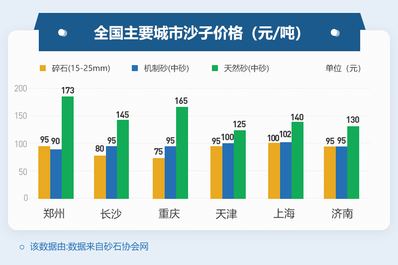機制砂價格