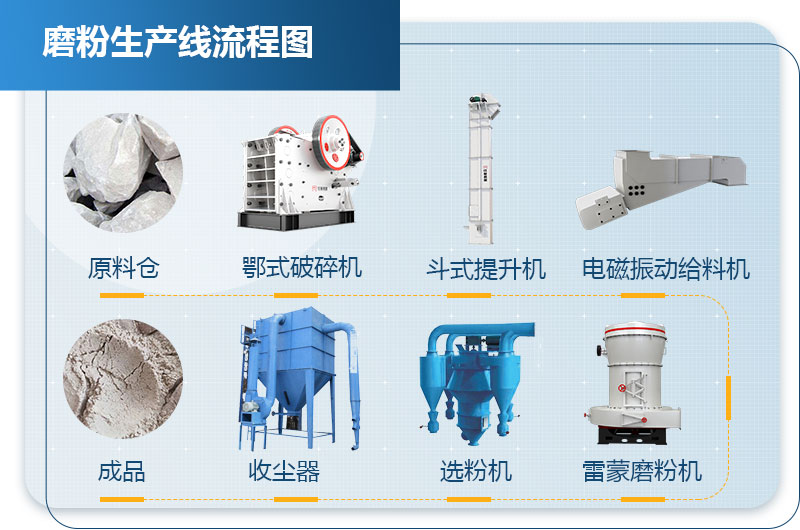滑石粉生產線工藝流程圖