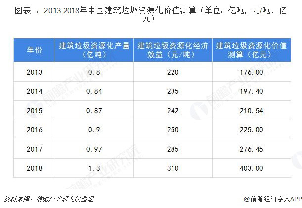 建筑垃圾資源化價(jià)值測算表