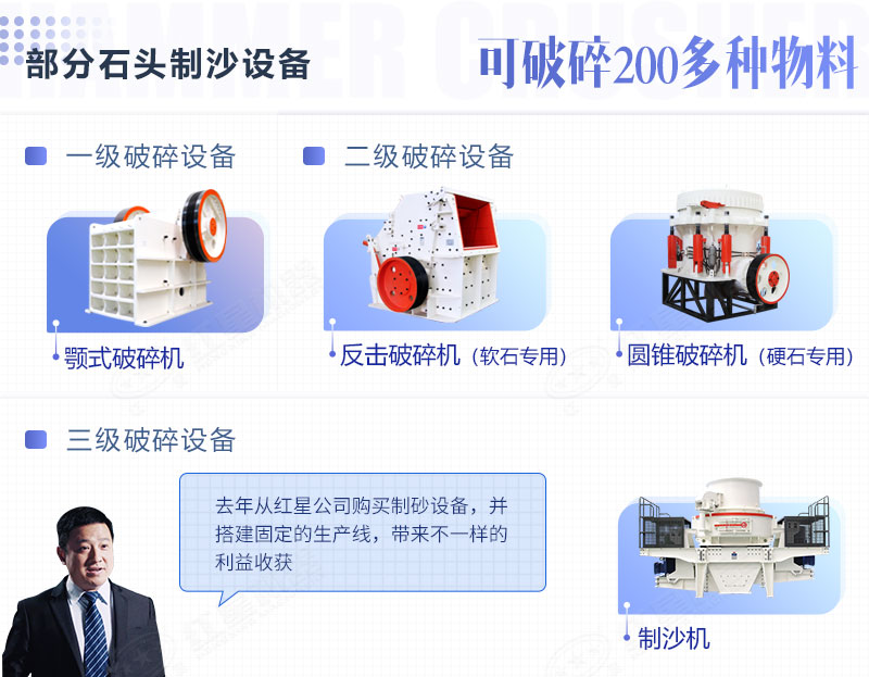 常見(jiàn)的部分石頭制沙設(shè)備